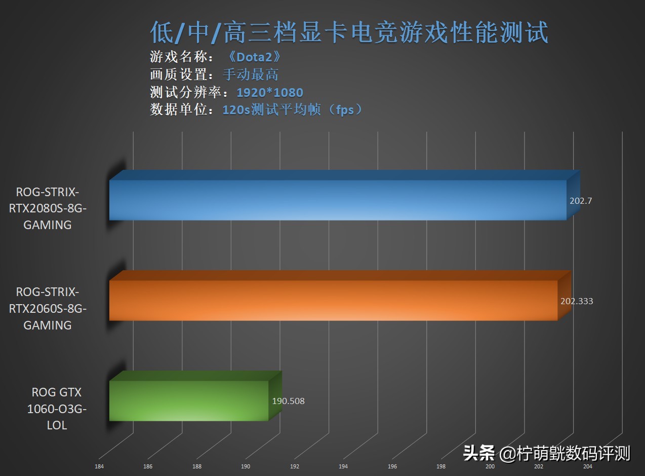 各种显卡搭配2k显示器测试,24.5240hz电竞显示器对比评测