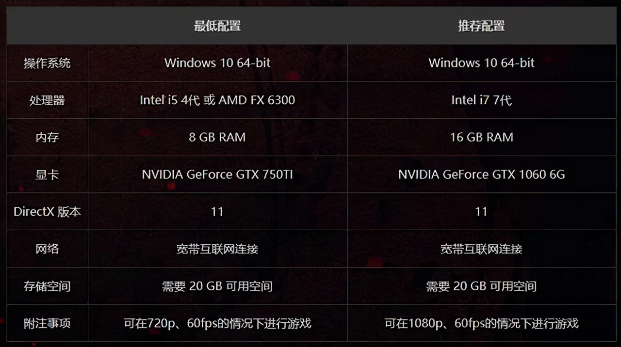 玩永劫无间的最好配置,玩永劫无间顶配电脑配置推荐