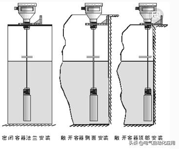 变浮力式液位传感器工作原理,非接触式液位传感器的原理