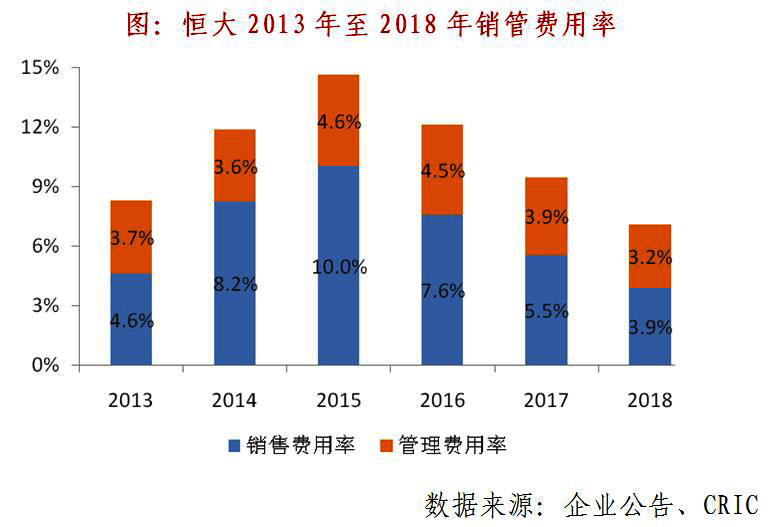 恒大高调进军新能源汽车,恒大在新能源汽车产业已累计投入