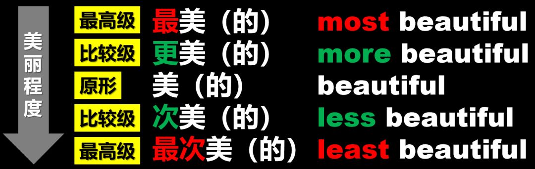adjective形容词用法,英语形容词和副词难点
