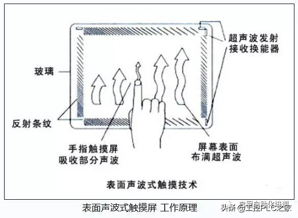 信捷触摸屏常见故障及维修方法,昆仑通态触摸屏怎样清除故障报警