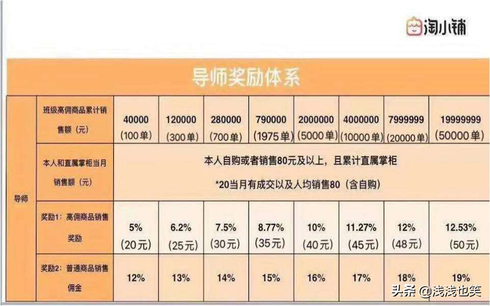 新人必读淘小铺掌柜开店流程,淘小铺个人模式如何升级团队模式