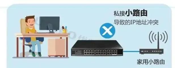 局域网ip冲突的最简单解决方法,局域网ip地址冲突会导致什么