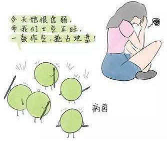 鐪熻弻鎬ч槾閬撶値鐨勭棁鐘朵笌娌荤枟,鐪熻弻鎬ч槾閬撶値鐨勭棁鐘跺拰娌荤枟