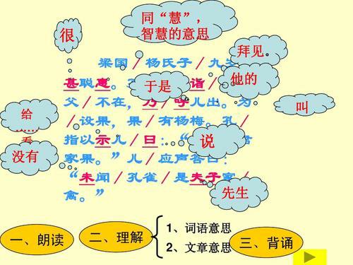 杨氏之子思维导图简单漂亮画法,语文思维导图画法童年