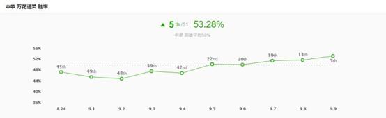 ig打赢g2主播反应,ig零封g2rng反应