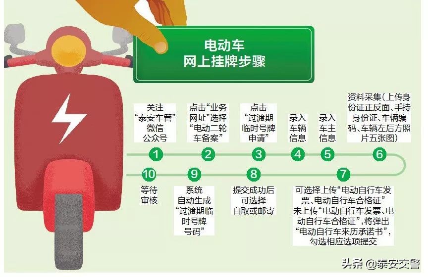 电动车挂牌要不要办驾驶证,电动车挂牌不用买保险可以吗