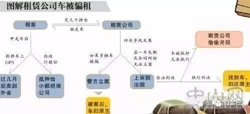 租赁汽车被骗向谁报案,出租司机被骗怎么量刑