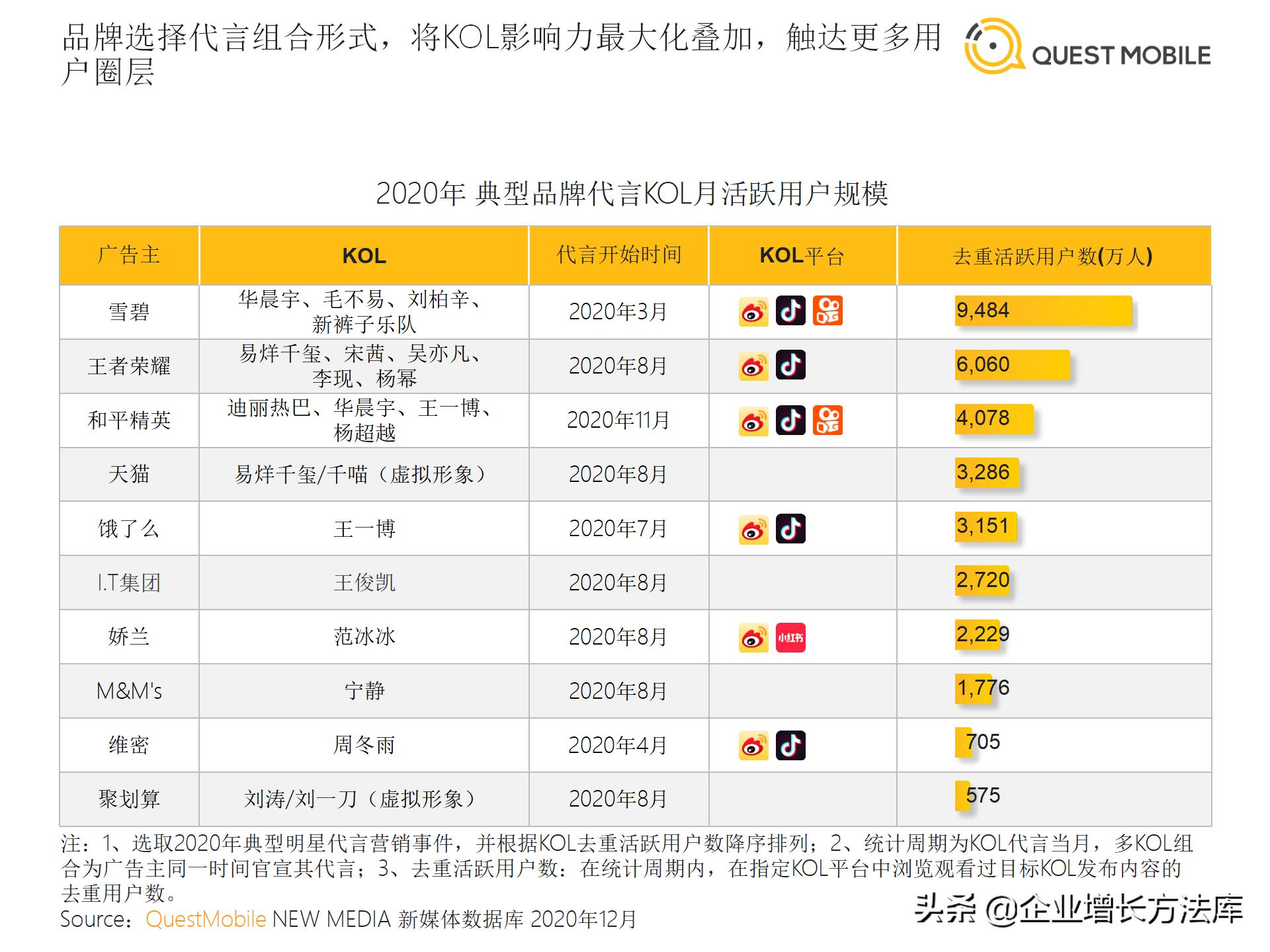 十大热点营销事件分析报告,近日热点事件营销案例分享