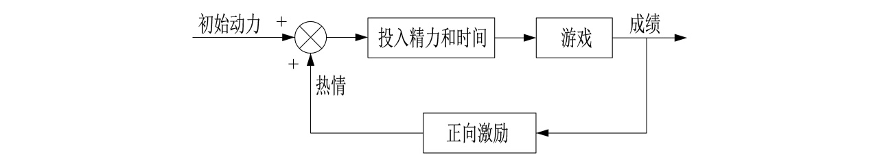 世界五大学习方法之跨界学习法（思维网之正反馈）