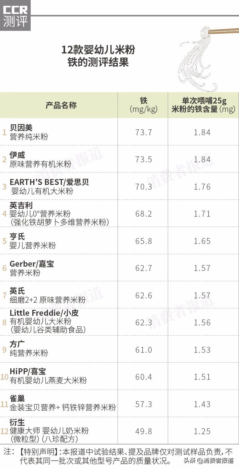 米粉镉超标品牌,含镉的婴儿米粉