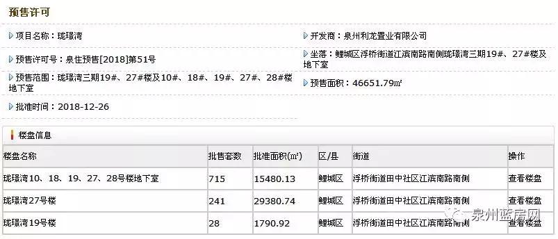 鲤城新房源,鲤城区房价会涨还会跌