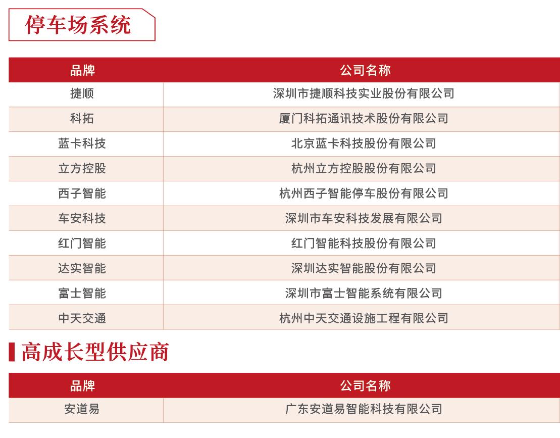 房企供应商10强榜单出炉！这是地产百强的实战经验总结……
