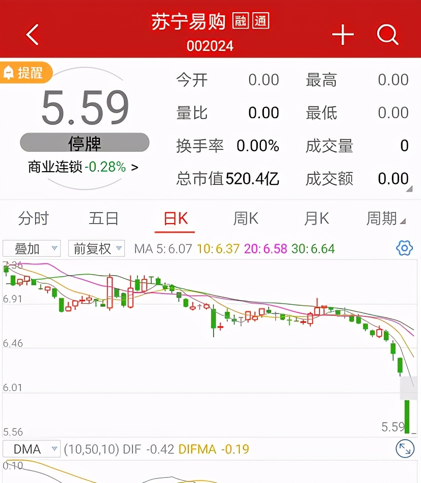 002024苏宁易购复牌涨停,苏宁易购停牌和苏宁环球有关系吗