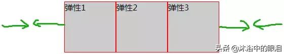 flex前端教程视频,前端flex
