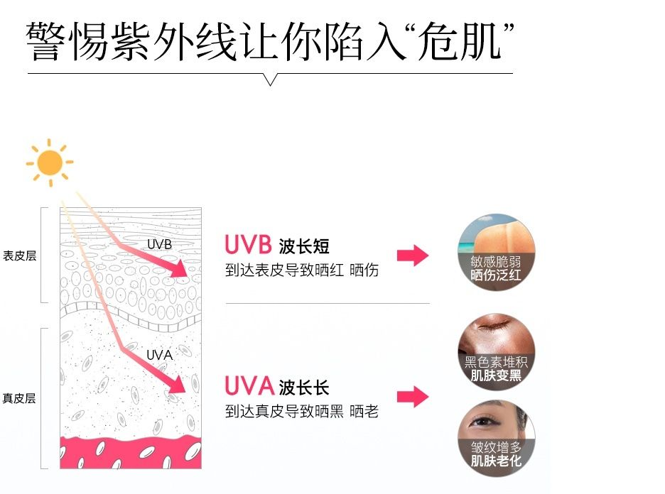 薇诺娜防晒用大瓶还是小瓶,热门防晒实测哪一款更适合你必看