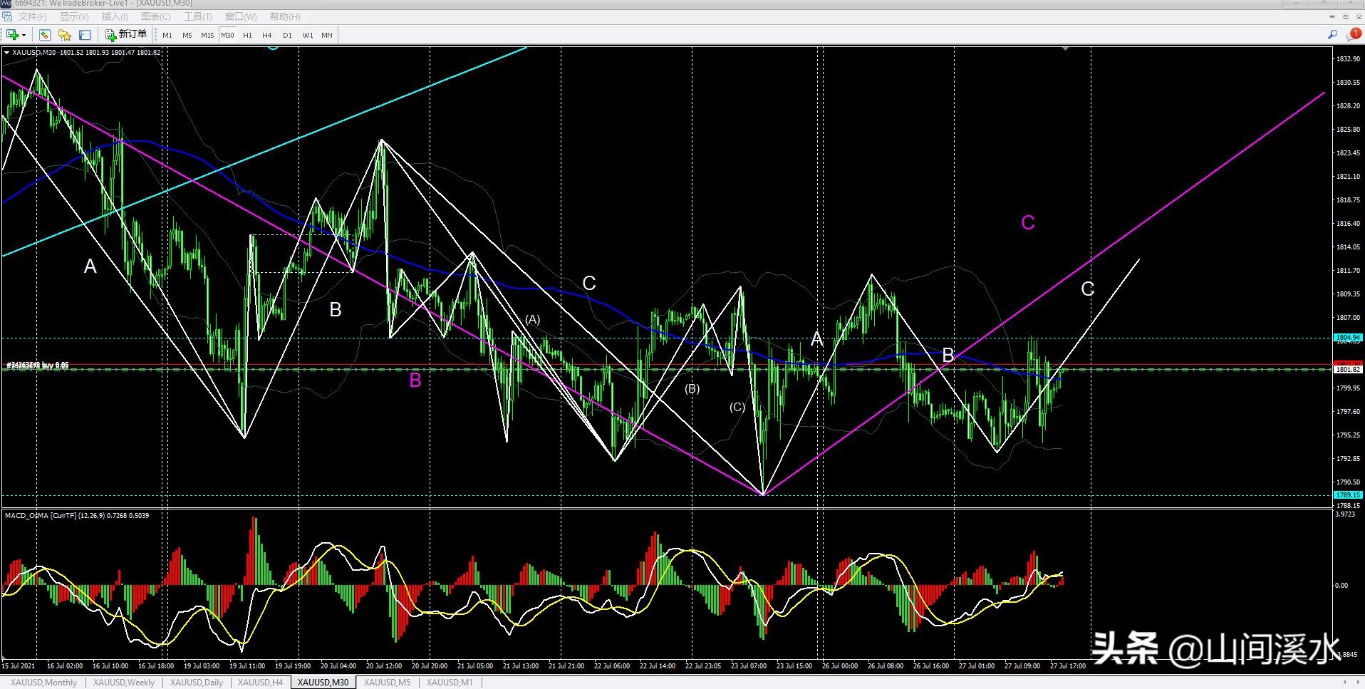 外盘黄金白银走势分析,外盘黄金期货走势