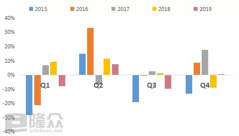 温故知新篇,温故知新的看法