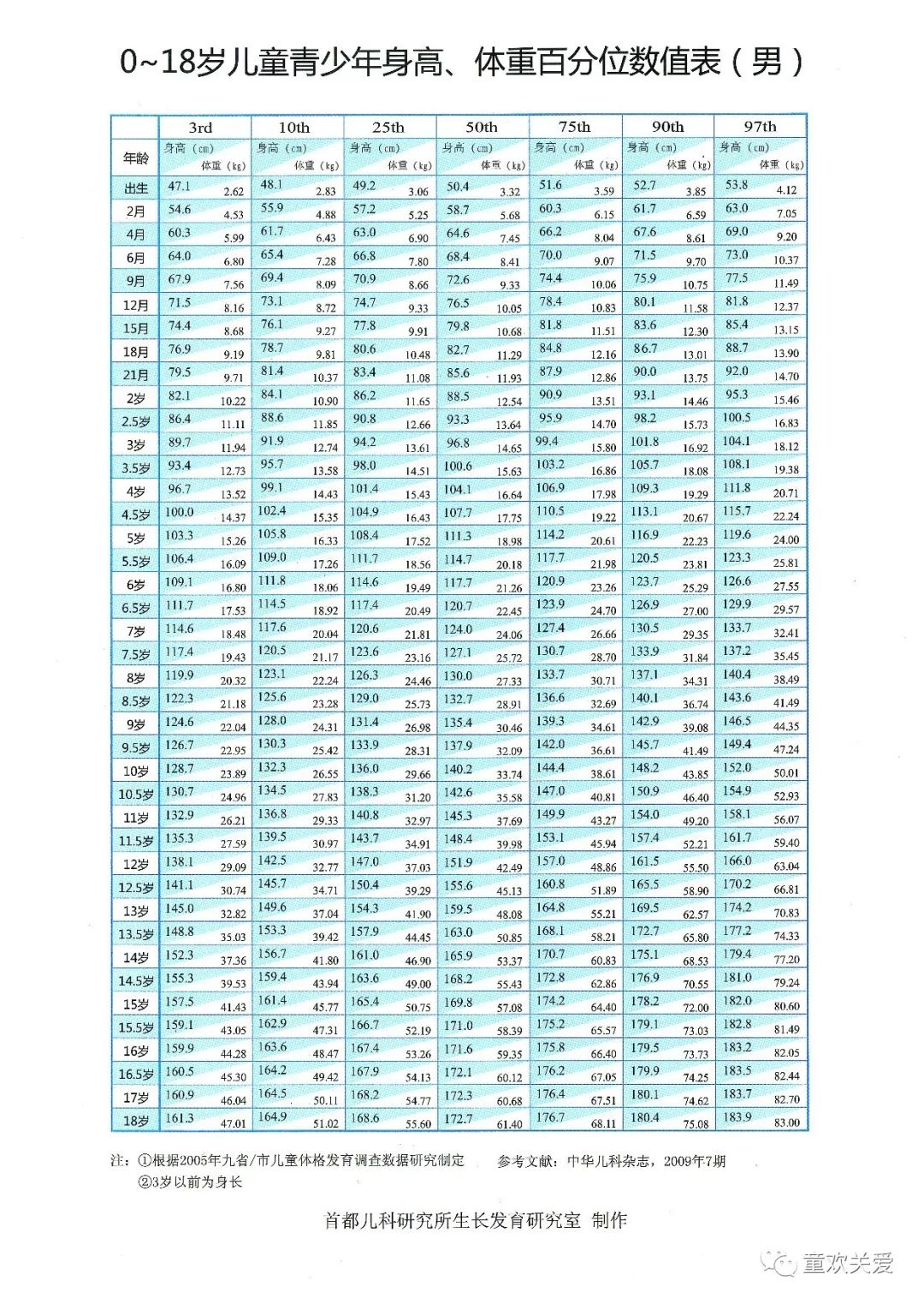 家长对矮小症有什么认识,孩子矮小怎么办家长必备知识