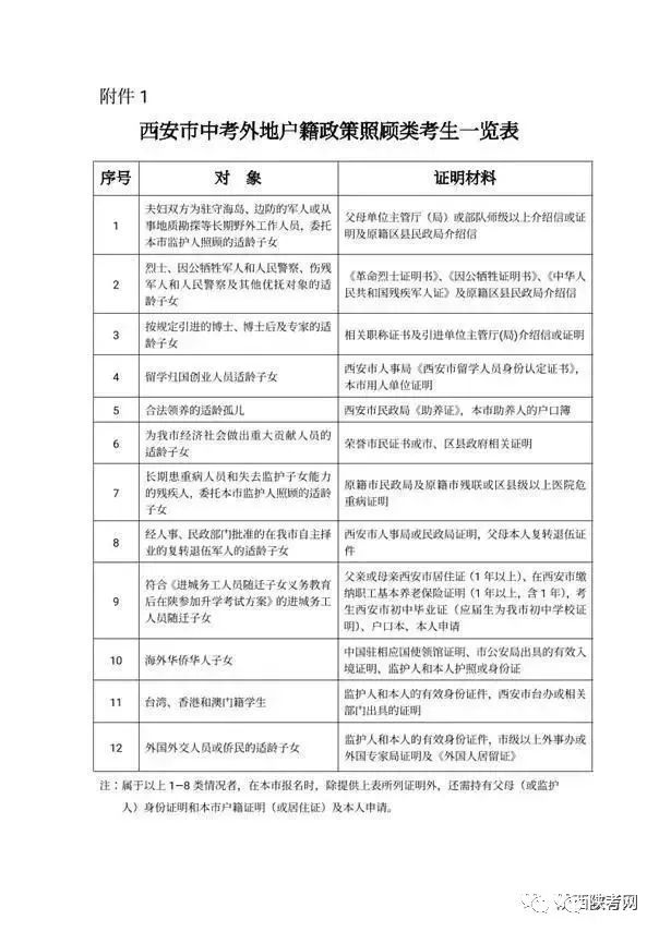 2019中考报名西安政策,2022西安中考网上报名模板