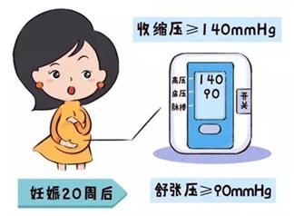 孕期高血压水肿是怎么回事,妊娠期高血压水肿蛋白尿是什么病