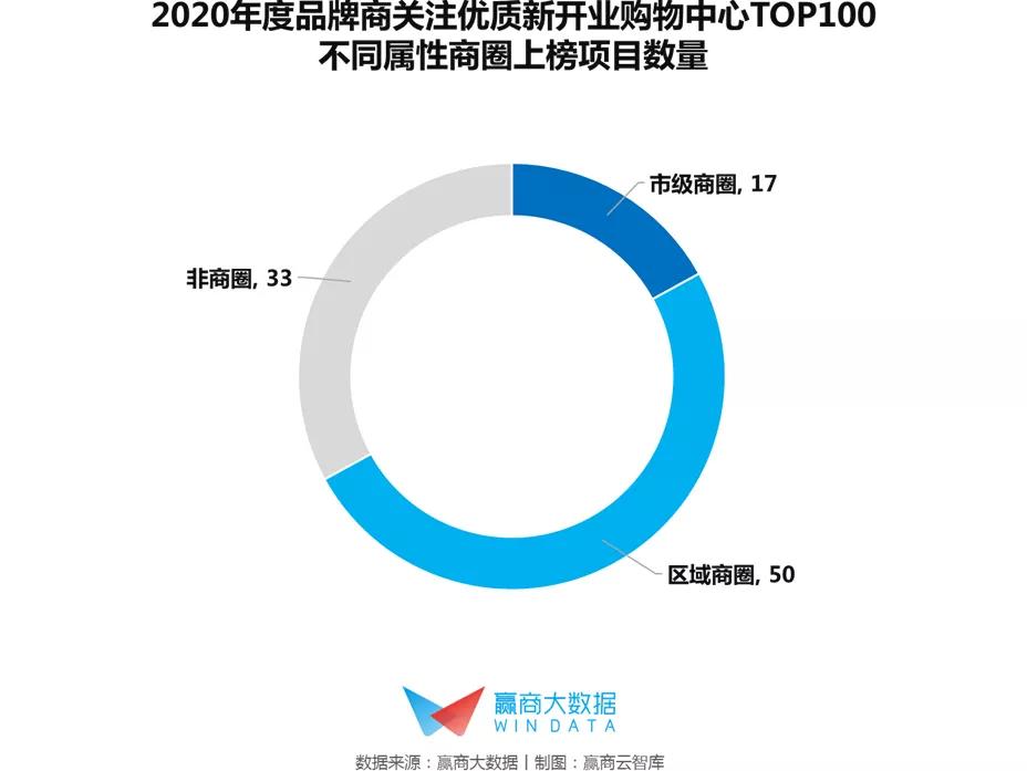推荐2022开店项目排行,2020全国值得期待的30个购物中心