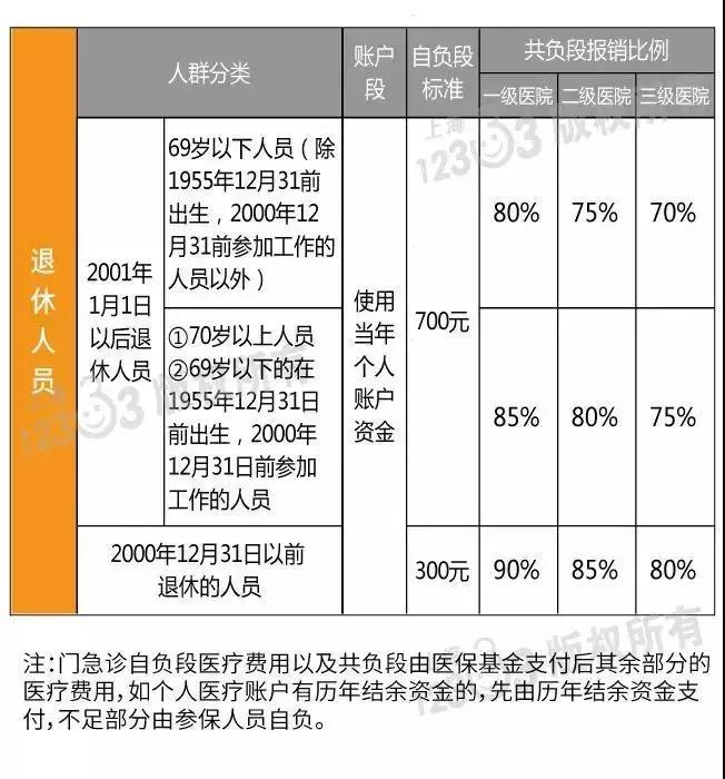 在上海缴五险一金有什么用?哪些钱可以提出来用?