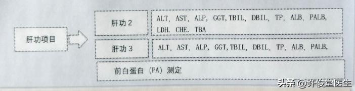 生化免疫检验报告单解读,生化检验正常值与临床意义