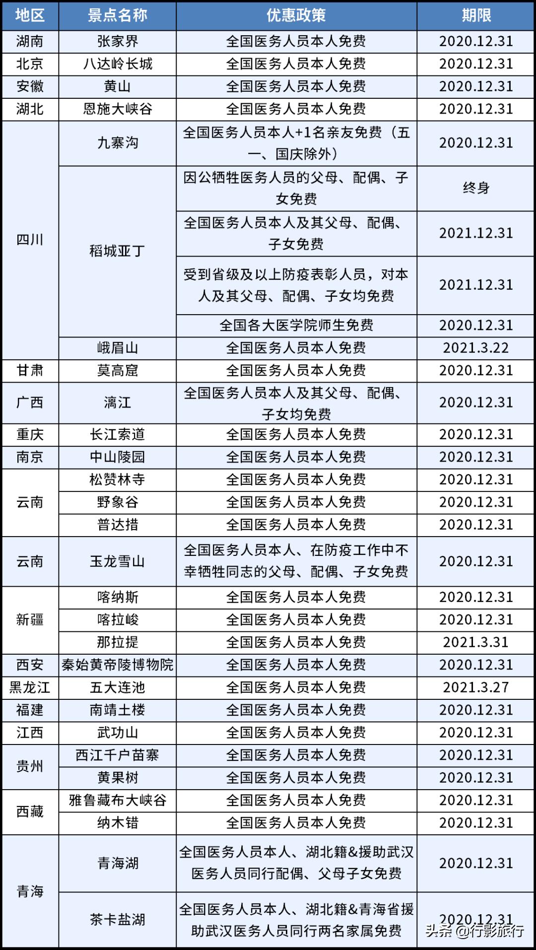 揭底了,有哪些旅游业内才知道的省钱方式?