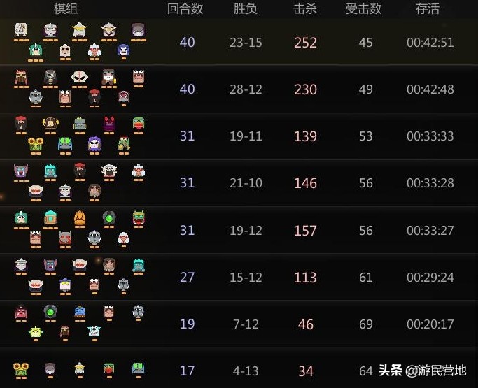 自走棋手游:诈胡天崩怎么办?光羽德速成保平安