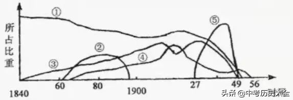 2021年河南历史中考试卷答案,2021年广东中考历史试卷解析