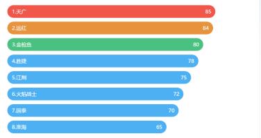 家用灭火器的正确购买方法,如何选用家用灭火器