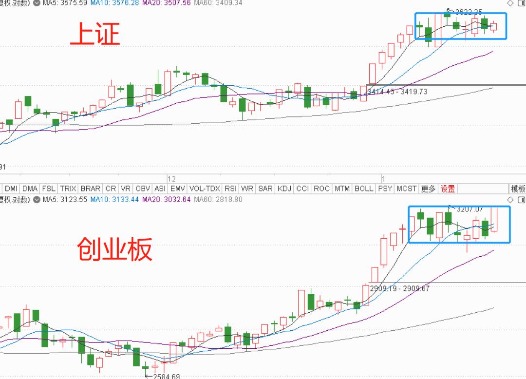 股票池分享图解,分享短线股票池