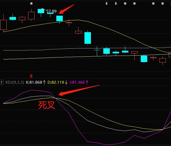 随机指标macd波段操作精解,随机指标大全