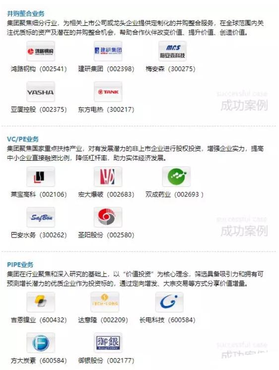 创投机构前30强,中国创投实力大比拼