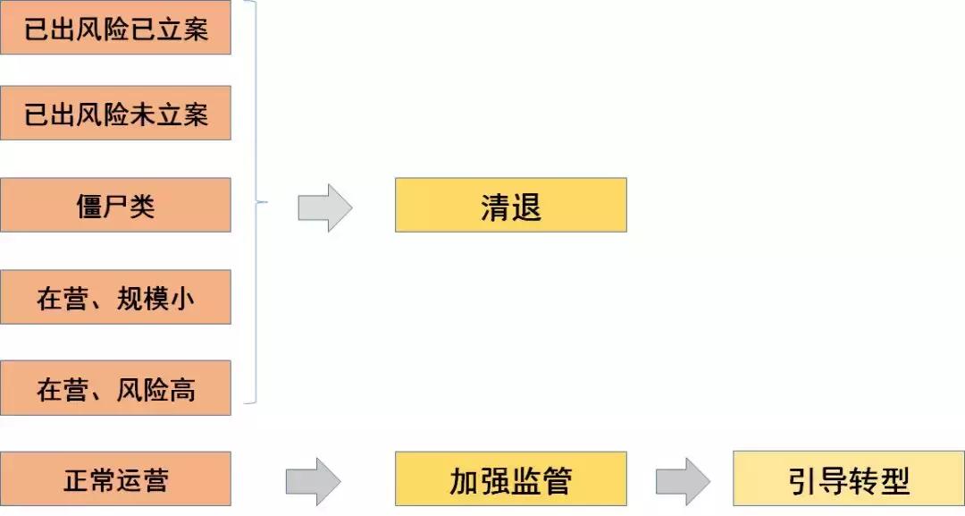 99家p2p平台,p2p被清盘了吗