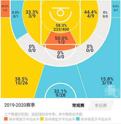 cba莫泰尤纳斯,cba多纳塔斯莫泰尤纳斯