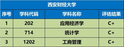 陕西省值得推荐报考的十所大学,陕西57所本科大学名单