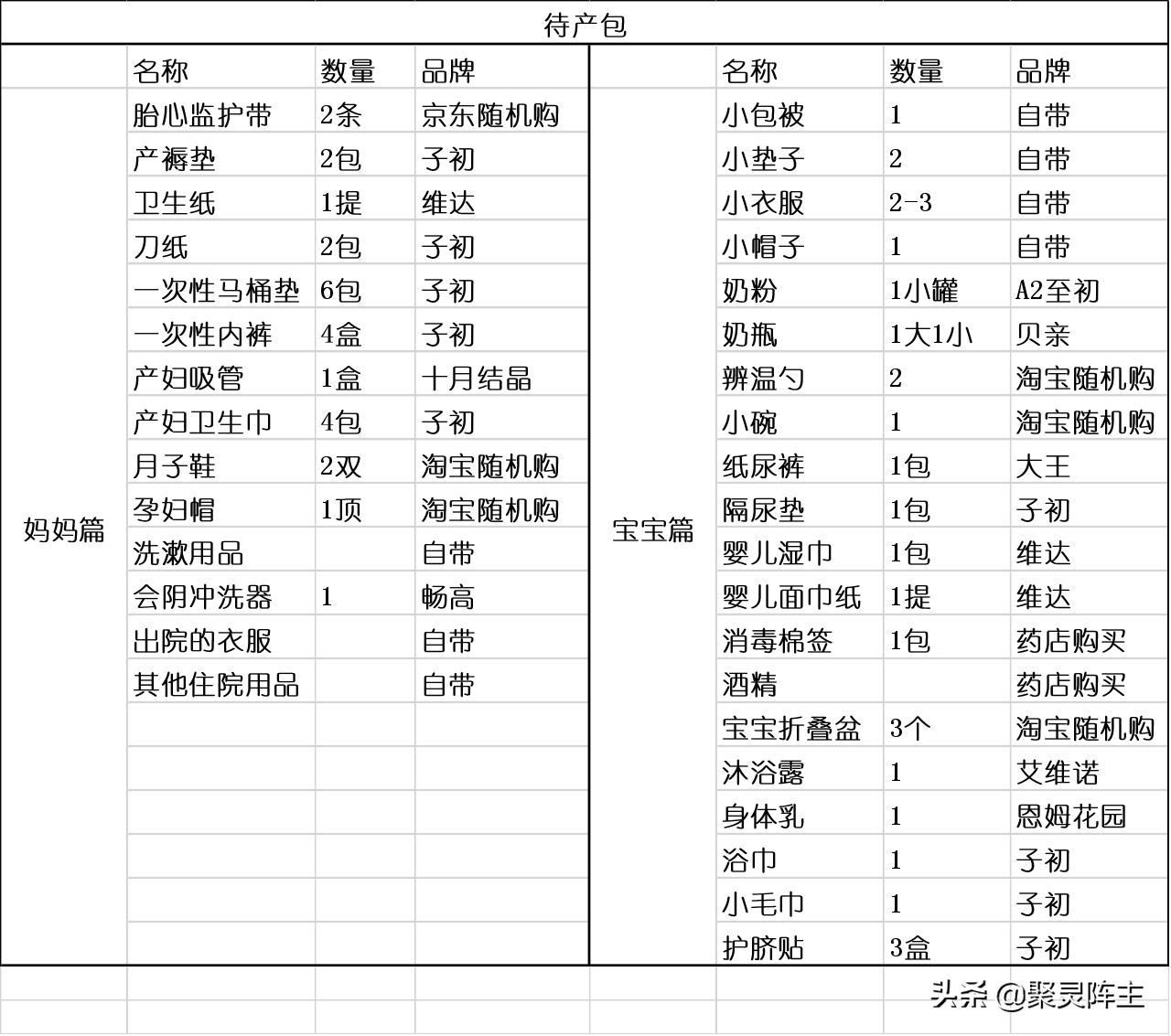 刚生完孩子的孕妈知识宝典,产后和育儿知识孕期要不要整理