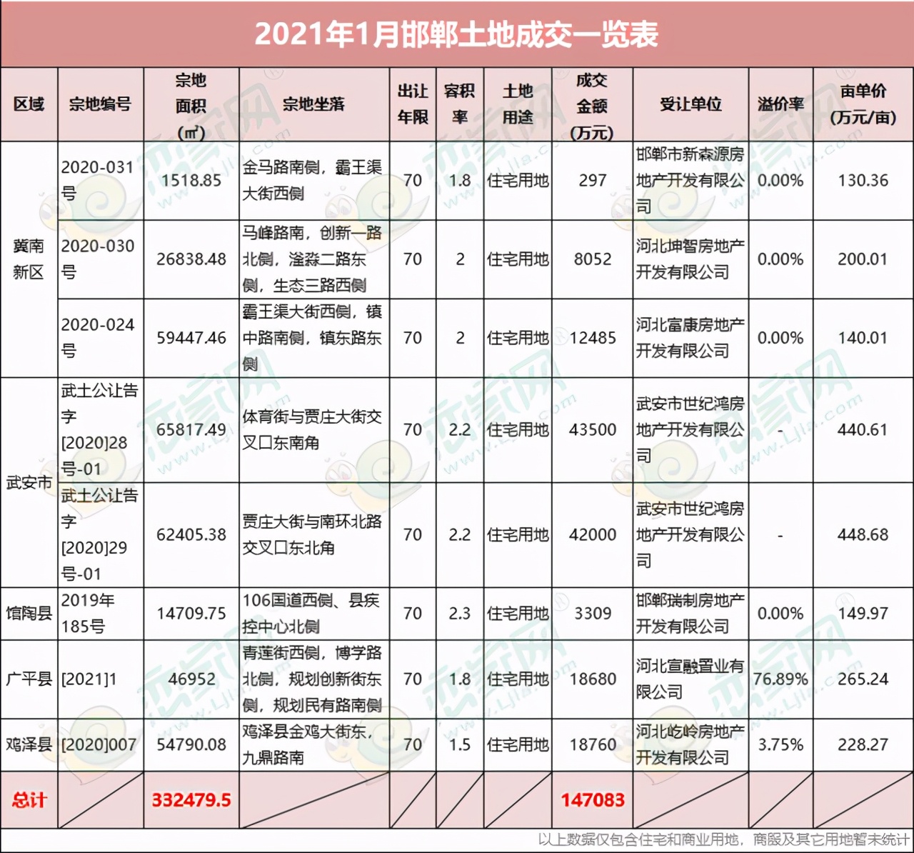 邯郸大名房价最新消息,邯郸市内房价2024最新价格