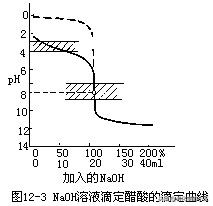 高中化学重难点知识讲解——中和滴定时，怎样选择酸碱指示剂？