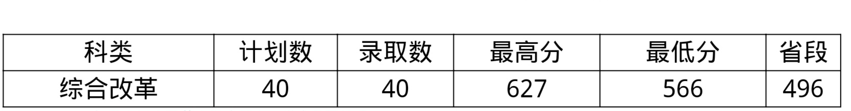 黑龙江中医药大学2019录取分数线,黑龙江中医药大学2019录取分数