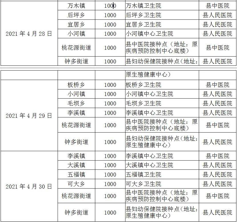 重庆大渡口区新冠疫苗接种点,重庆璧山新冠疫苗接种预约公众号