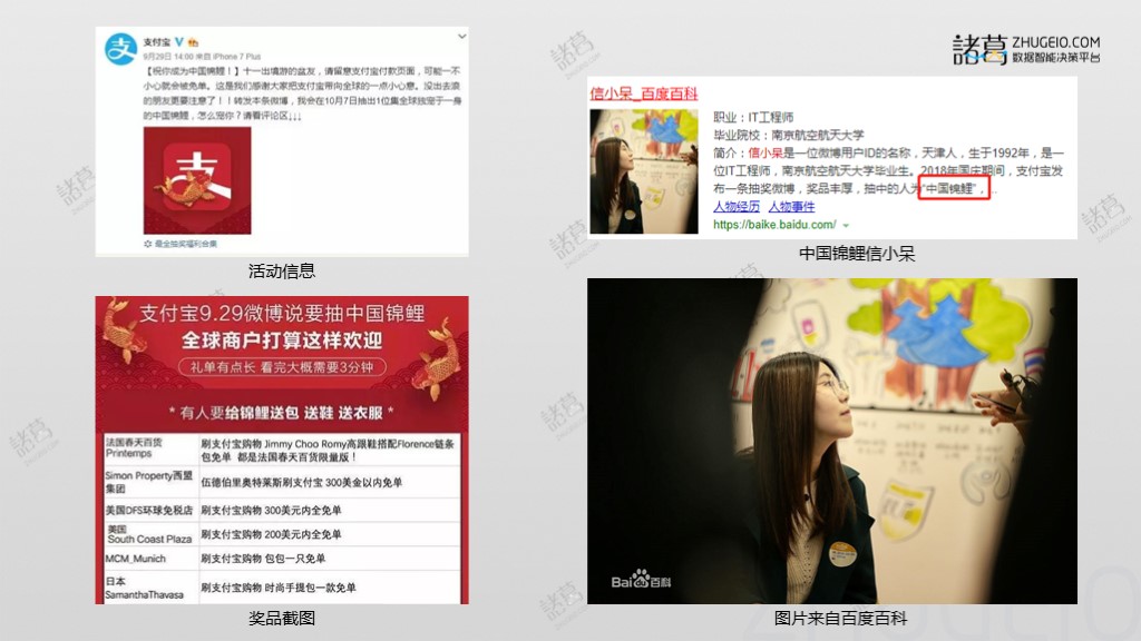 支付宝锦鲤活动怎么抽,策划支付宝锦鲤活动