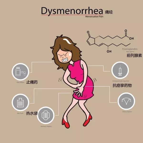 女票来姨妈了我该说什么,女生姨妈痛怎么和男朋友说