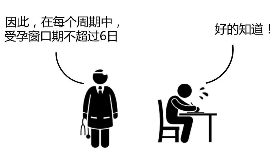 如何抓准排卵期备孕,备孕后如何提前预测排卵期