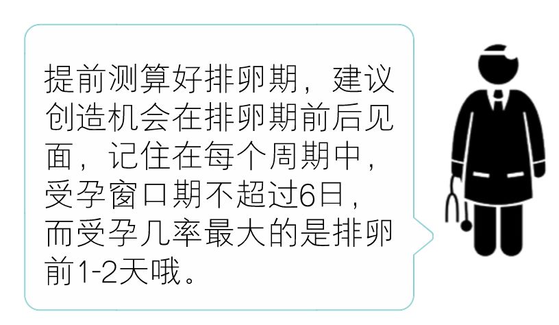 如何抓准排卵期备孕,备孕后如何提前预测排卵期