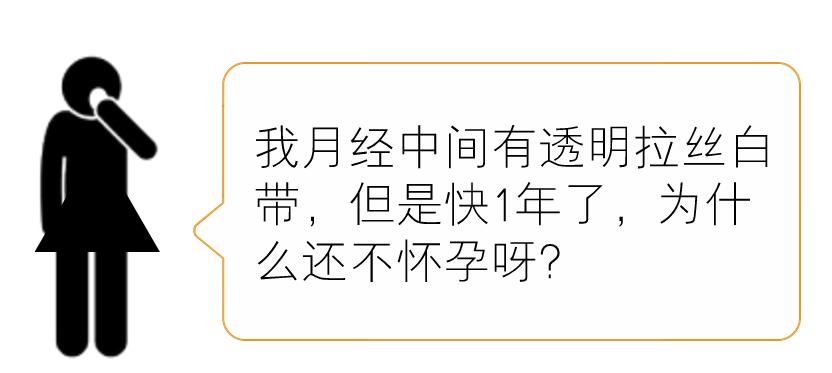 如何抓准排卵期备孕,备孕后如何提前预测排卵期