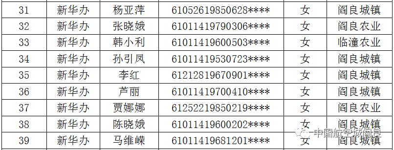西安阎良区租赁补贴公示,阎良区租赁型保障房